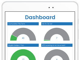 A tablet showing the Improvement Hub dashboard by 2Simple Ltd