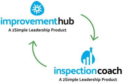 An image showing how Improvement Hub and Inspection Coach work together by 2Simple Ltd